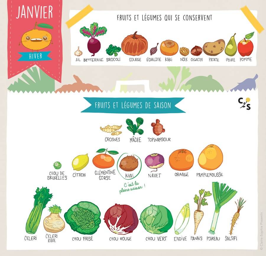 calendrier-fruits-legumes-2017-janvier