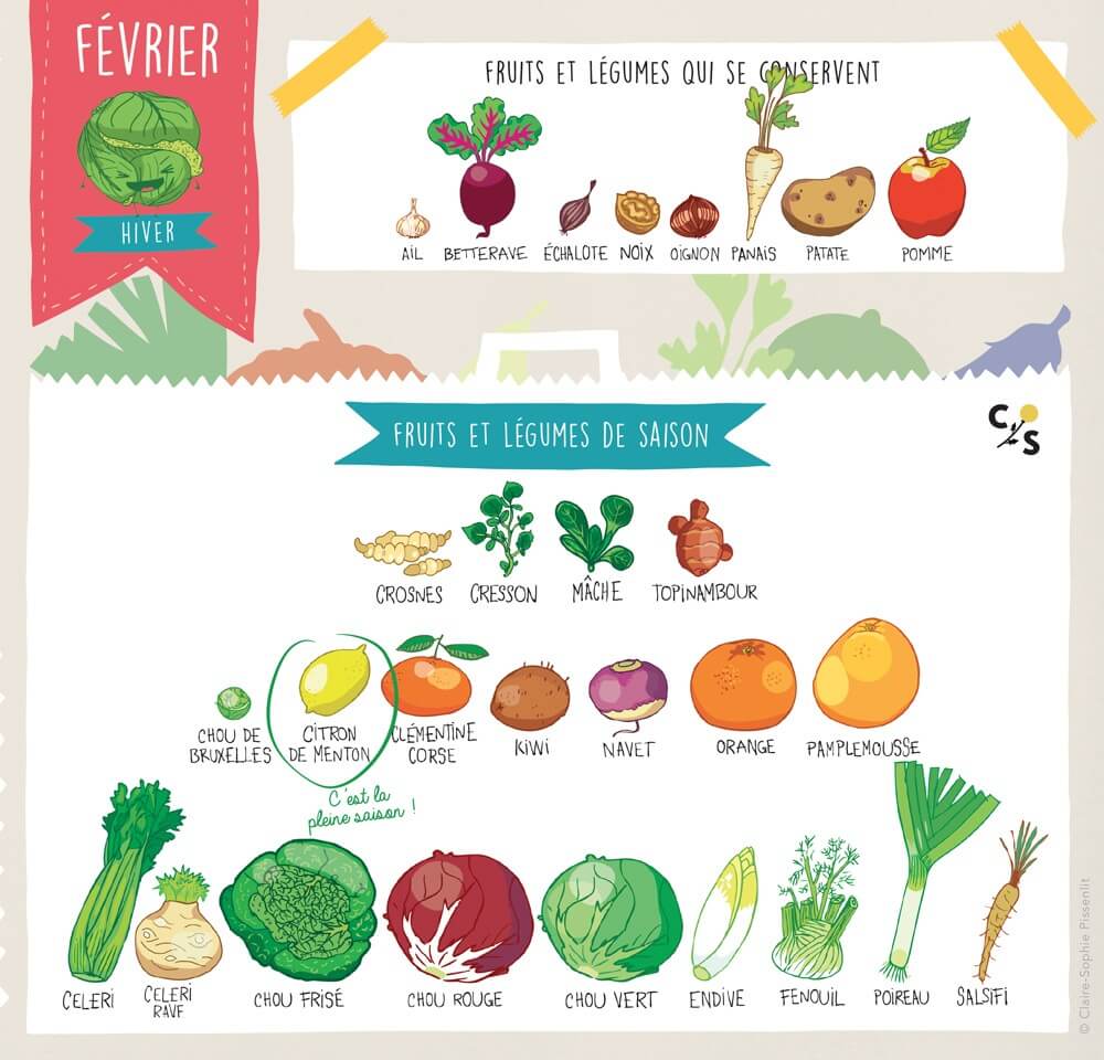 fruits-legumes-saison-fevrier-epicerie-la-camionnette