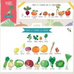 Fruits et légumes de Mars